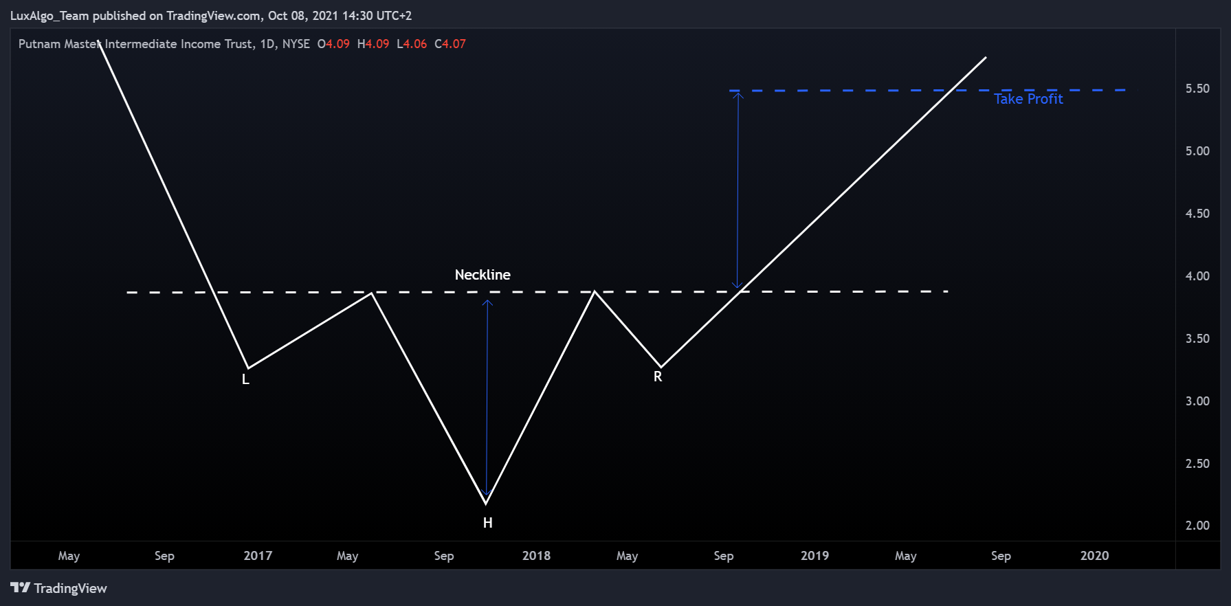  Chart Image