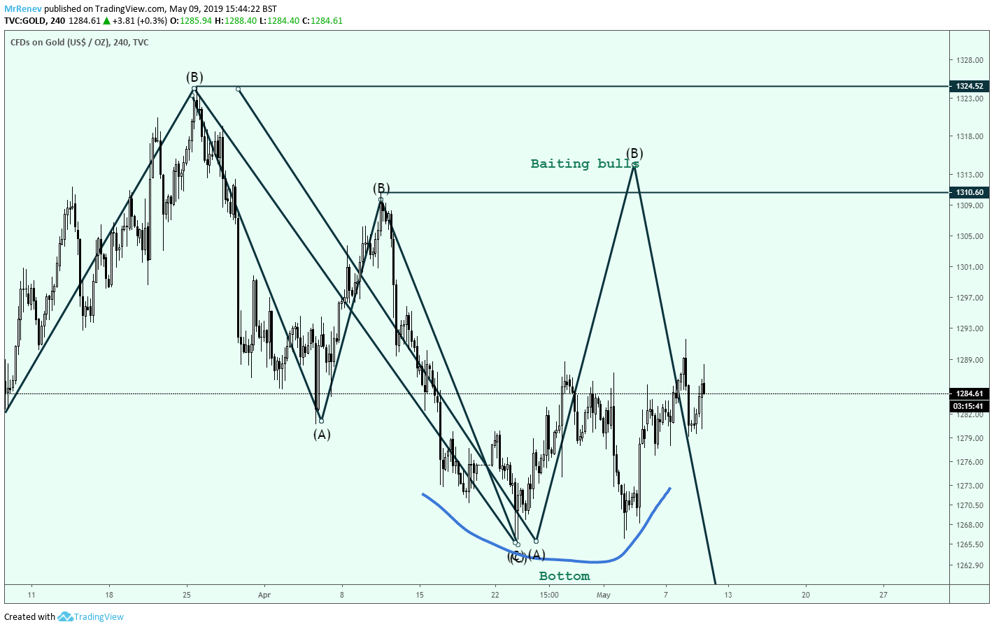  Chart Image
