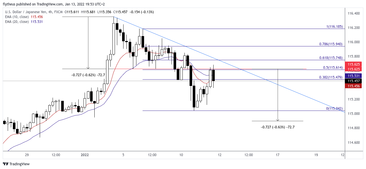 FX:USDJPY Chart Image by TradeLive-