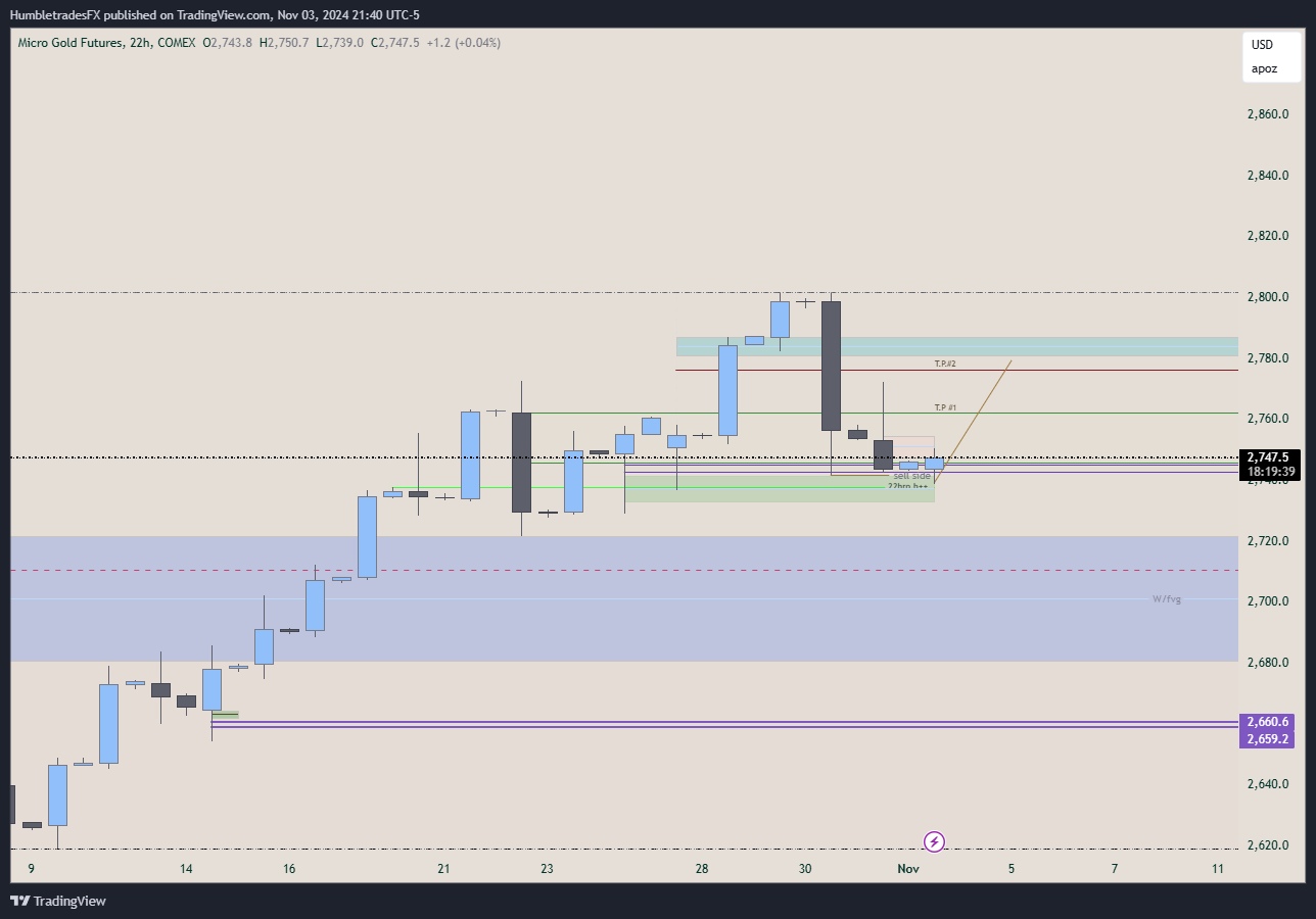 COMEX_MINI:MGC1! Chart Image by HumbletradesFX
