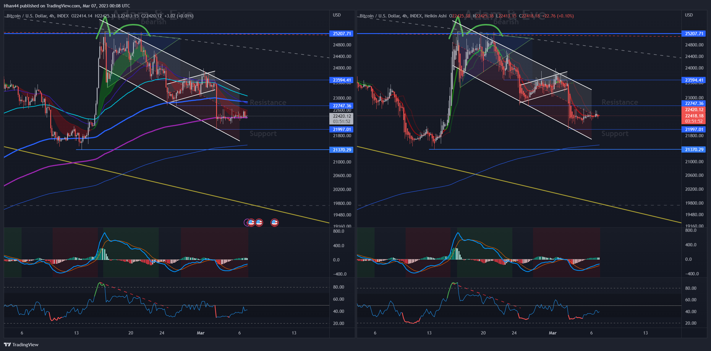 INDEX:BTCUSD Chart Image by Hhan44