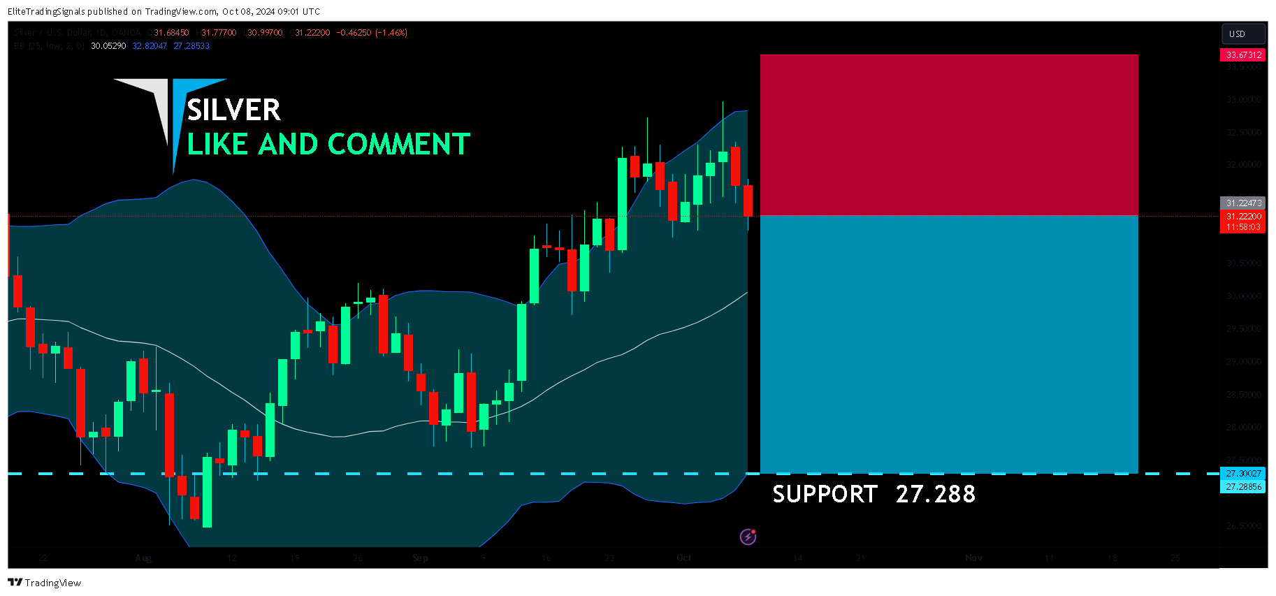 OANDA:XAGUSD Chart Image by EliteTradingSignals