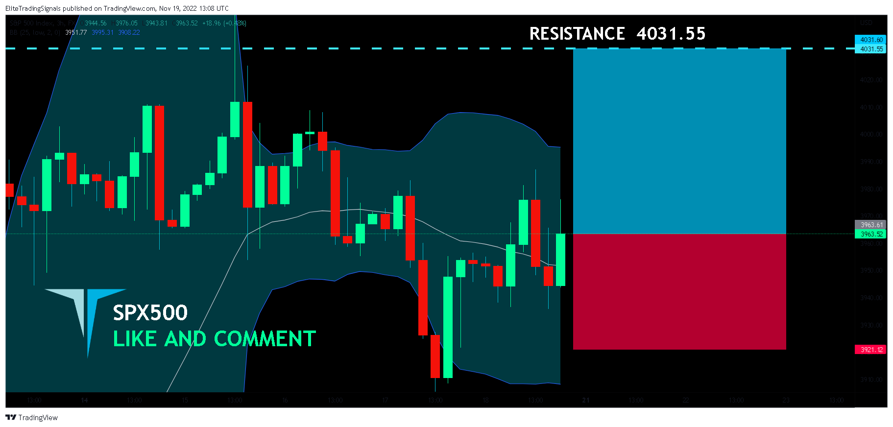 FX:SPX500 Chart Image by EliteTradingSignals