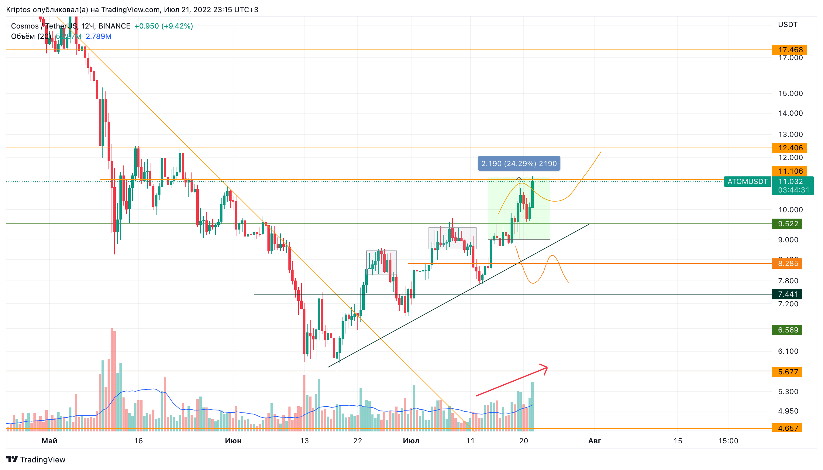 BINANCE:ATOMUSDT Chart Image by Kirill_Gaitan