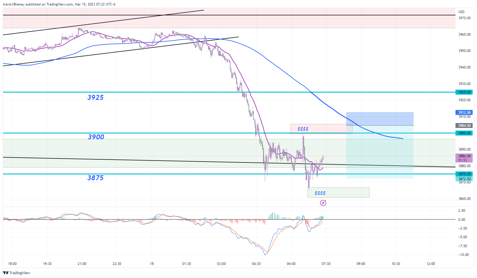 CME_MINI:MES1! Chart Image by Dow_Jones_Maestro