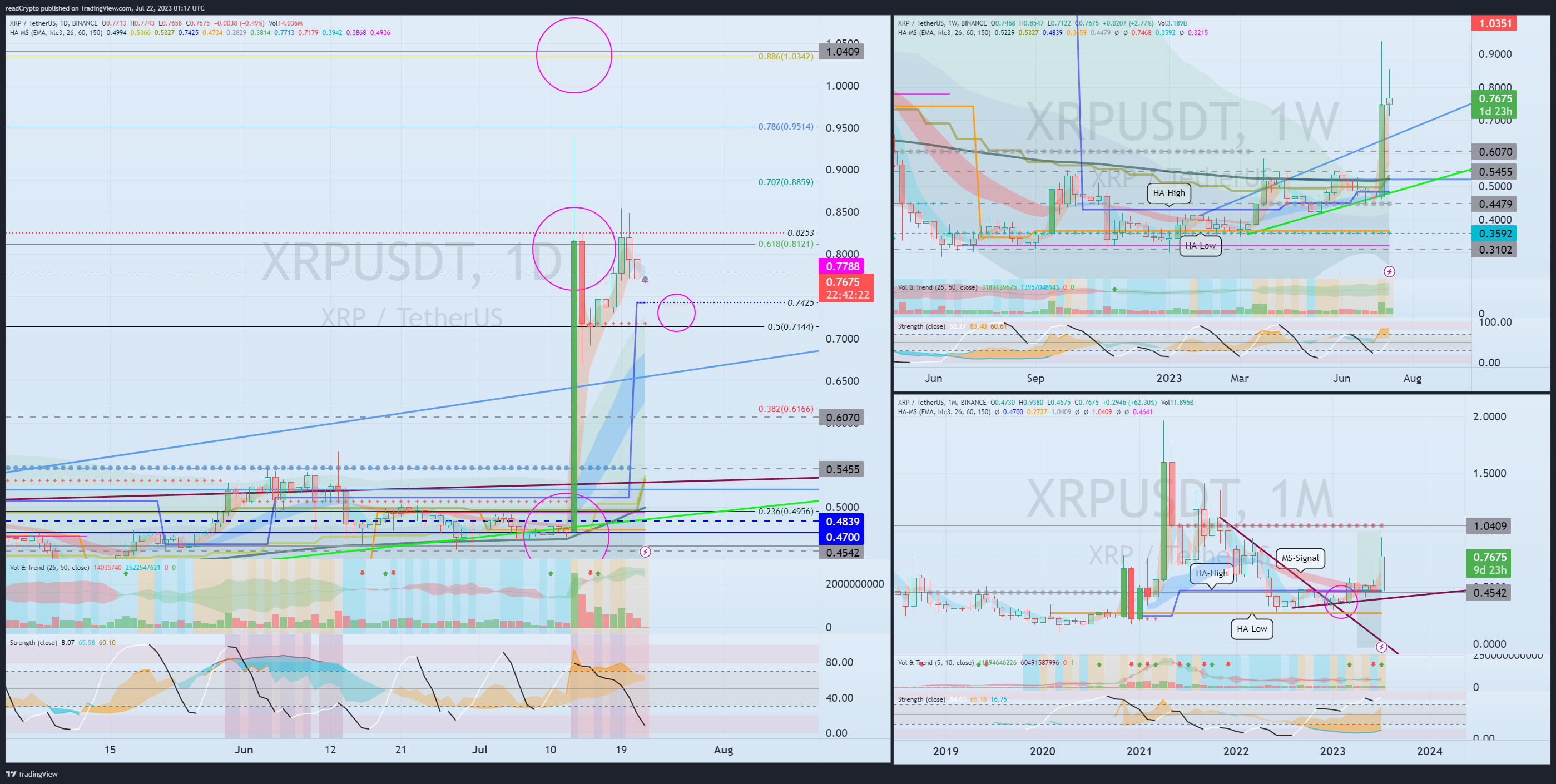BINANCE:XRPUSDT Chart Image by readCrypto