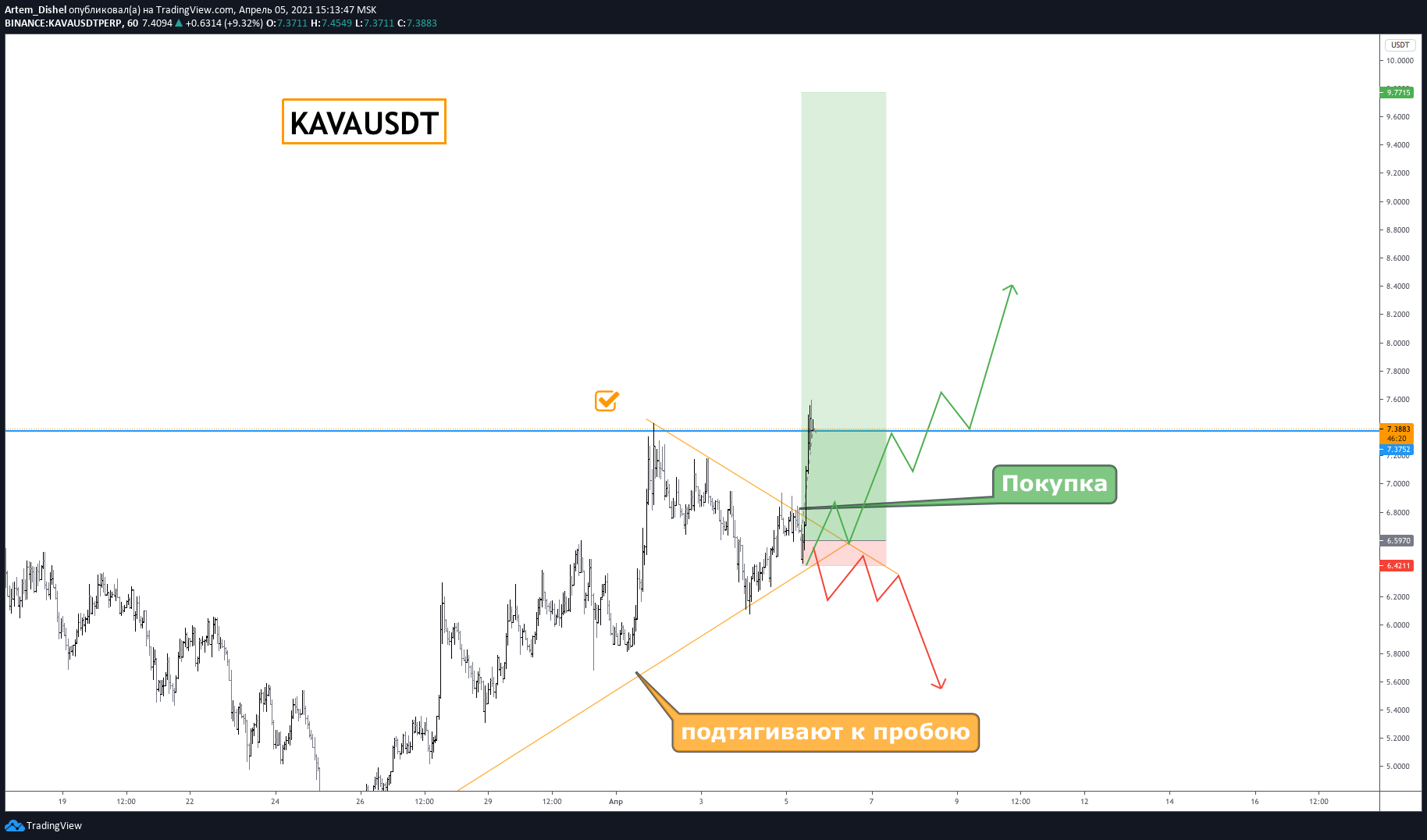  Chart Image