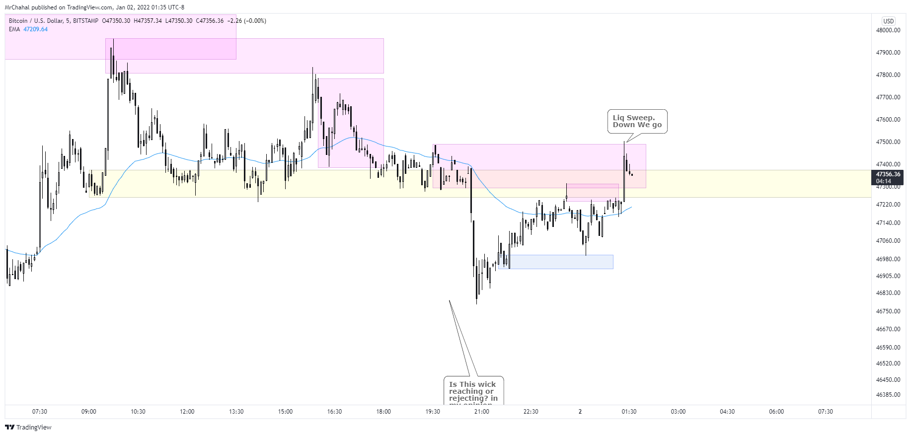 BITSTAMP:BTCUSD Chart Image by justlivingmylife