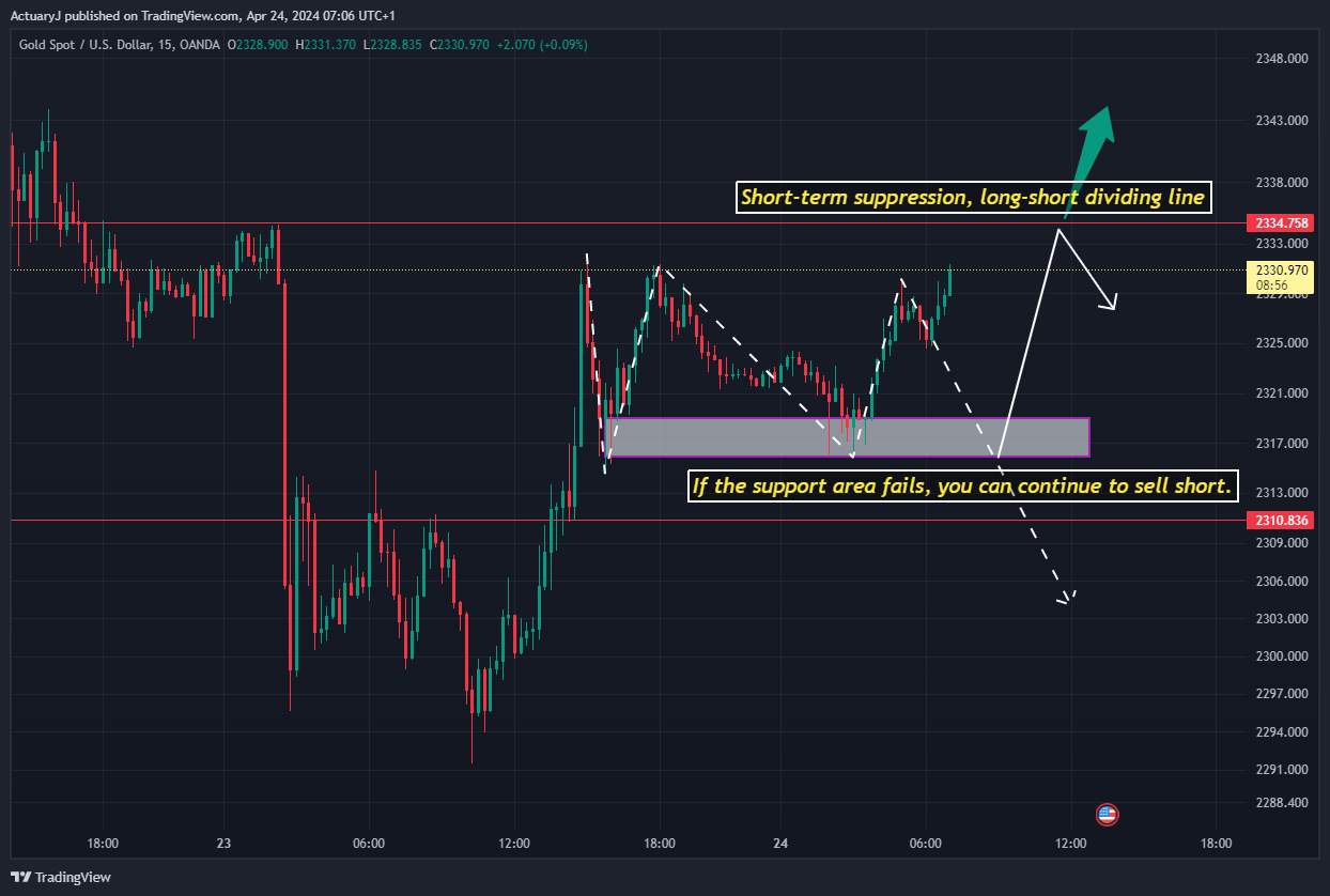 OANDA:XAUUSD Chart Image by ActuaryJ