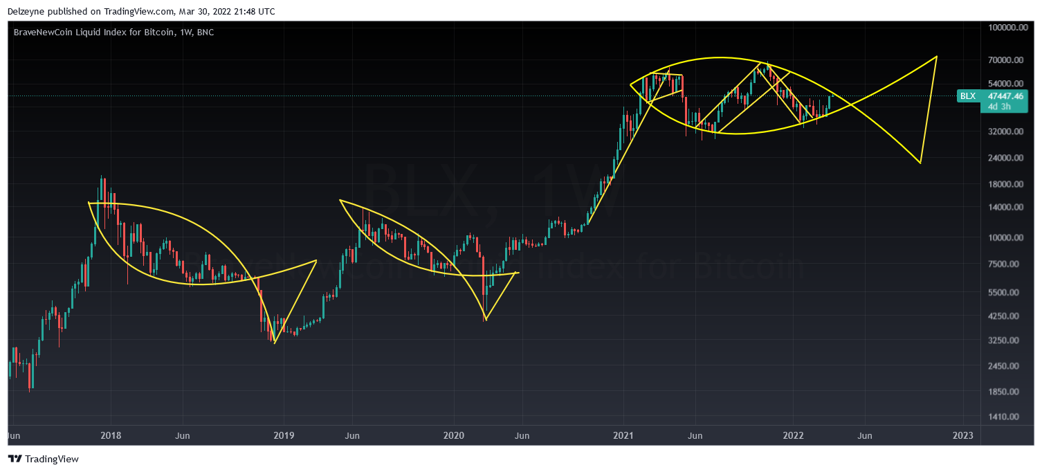BNC:BLX Chart Image by Delzeyne