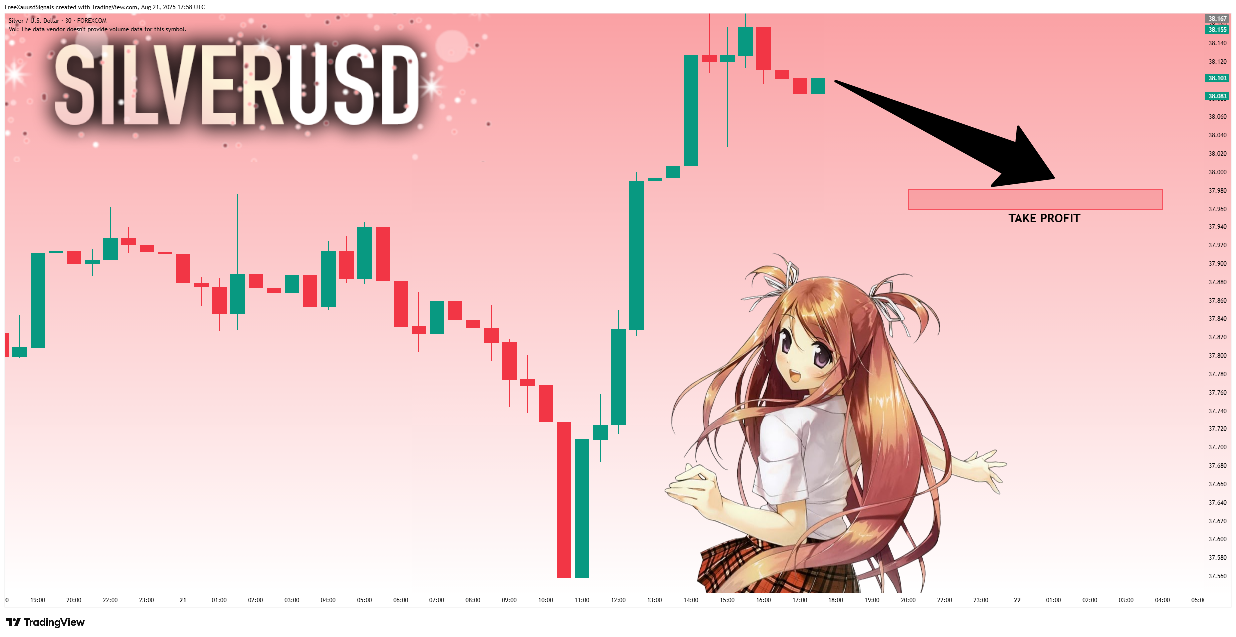 FOREXCOM:XAGUSD Chart Image by FreeXauusdSignals