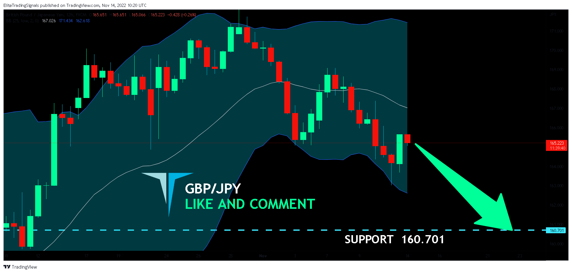 FX:GBPJPY Chart Image by EliteTradingSignals