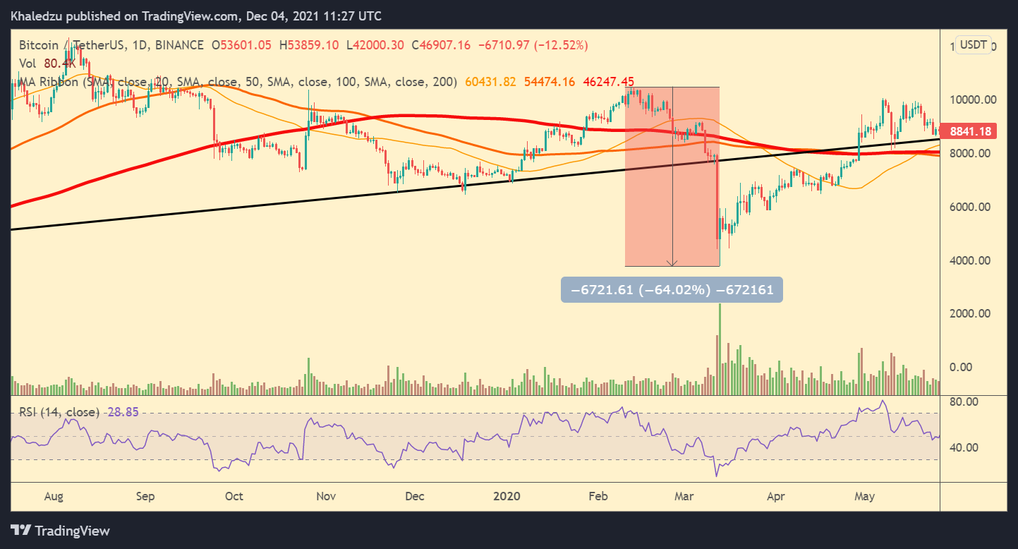 BINANCE:BTCUSDT Chart Image by Khaledzu