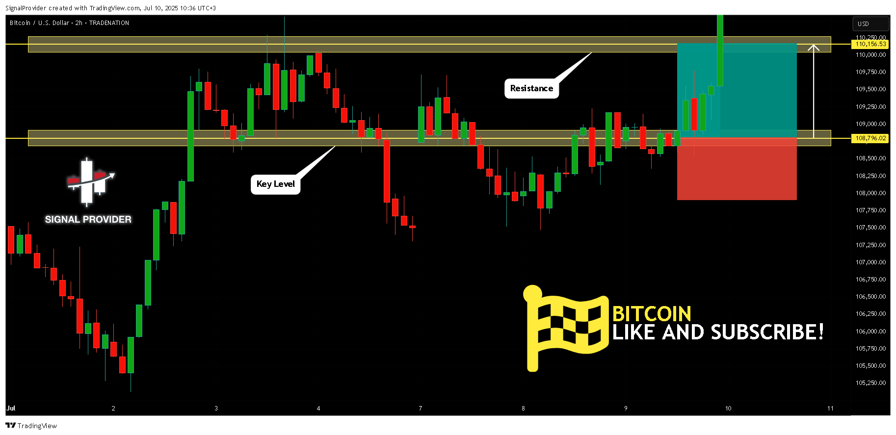 TRADENATION:BTCUSD Chart Image by SignalProvider