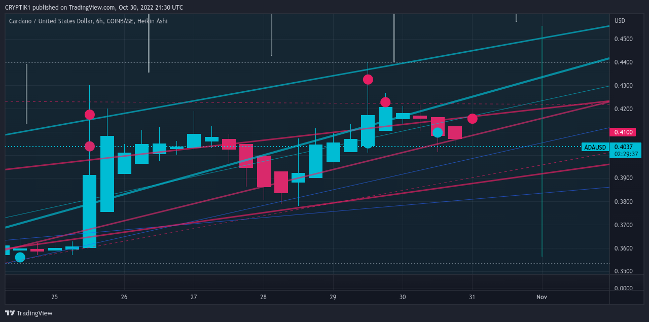 COINBASE:ADAUSD Chart Image by CRYPTIK1