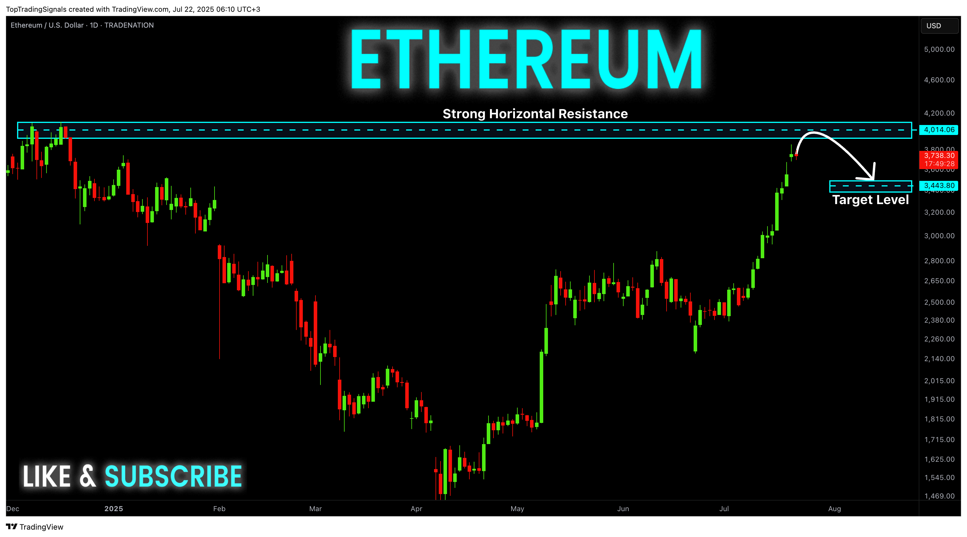 TRADENATION:ETHUSD Chart Image by TopTradingSignals