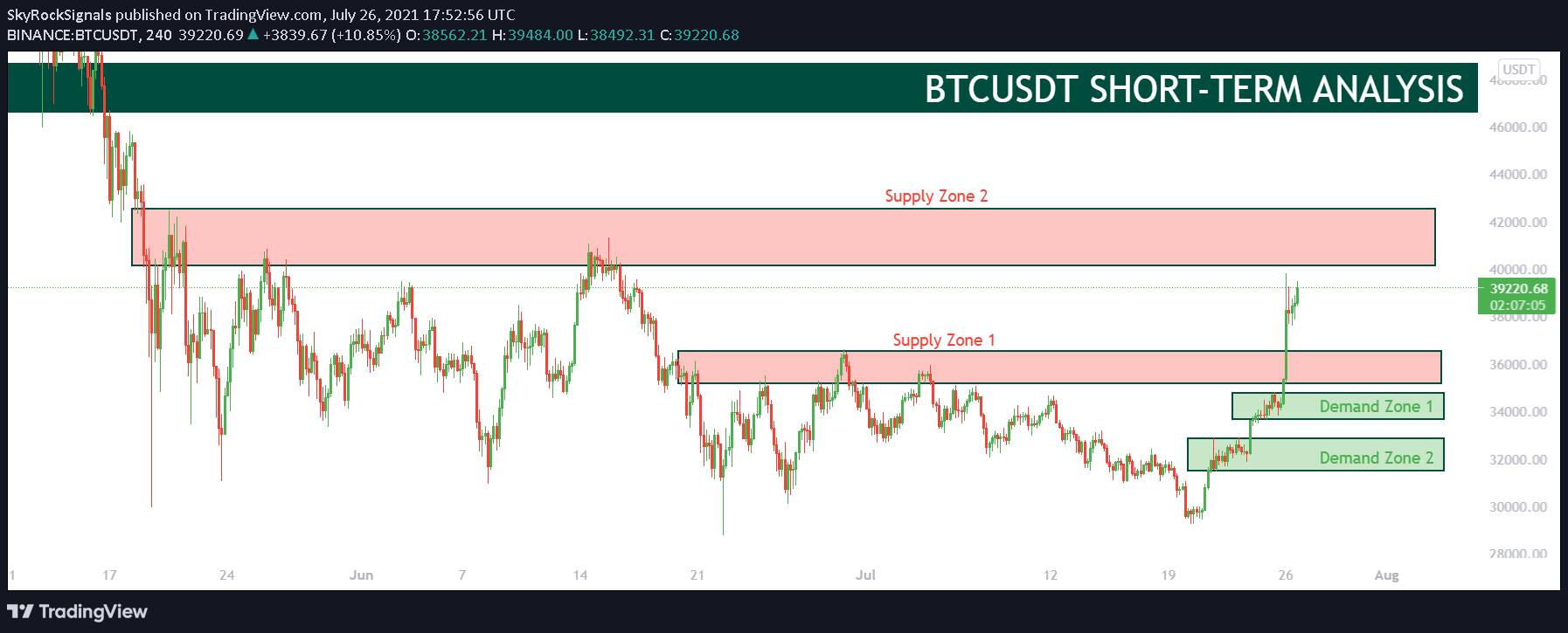  Chart Image