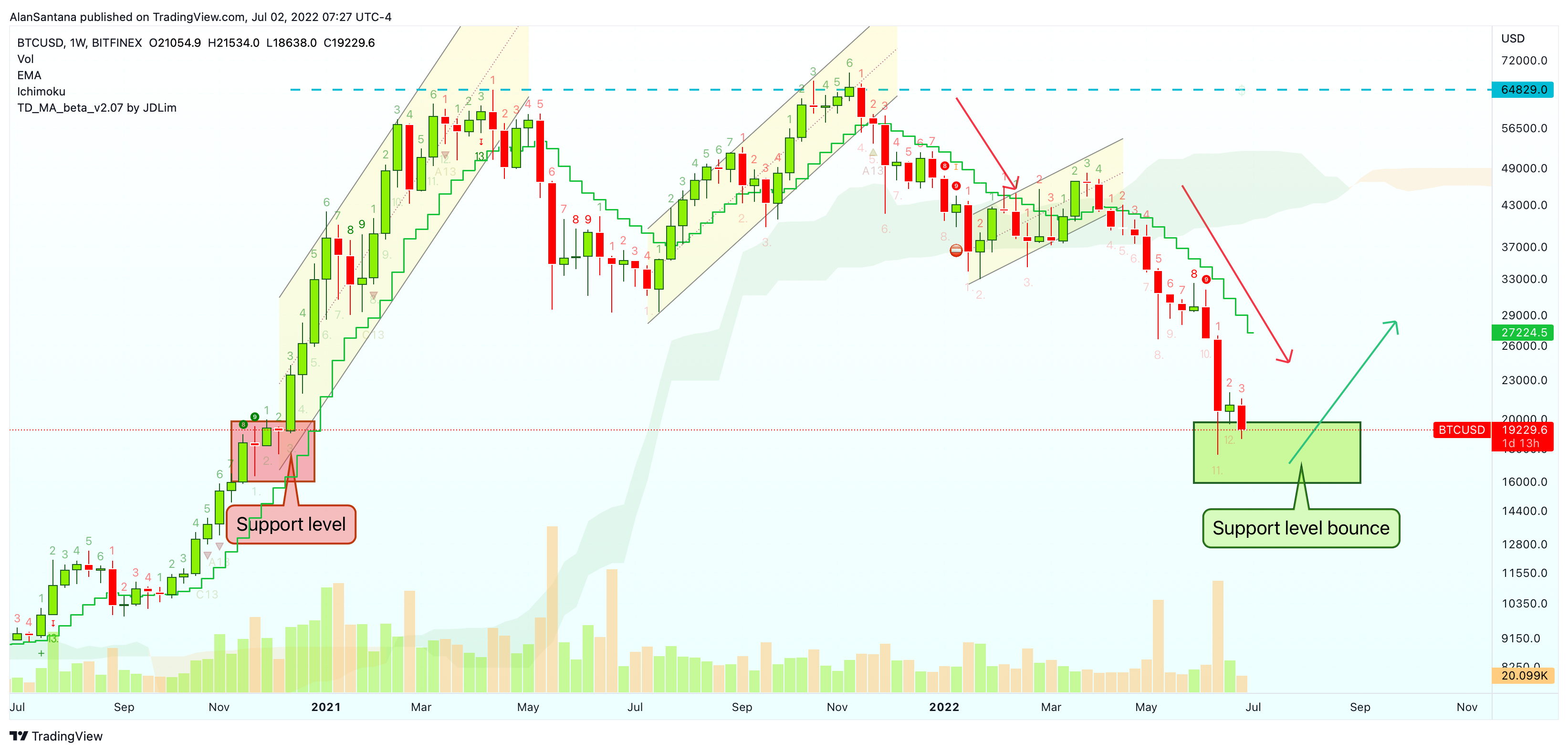 BITFINEX:BTCUSD Chart Image by MasterAnanda