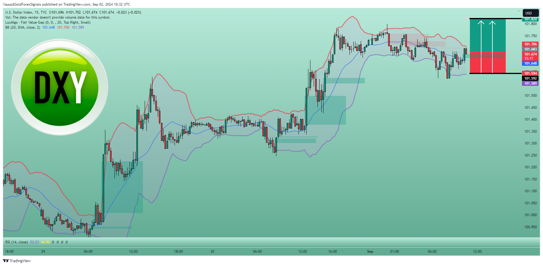 TVC:DXY Chart Image by XauusdGoldForexSignals