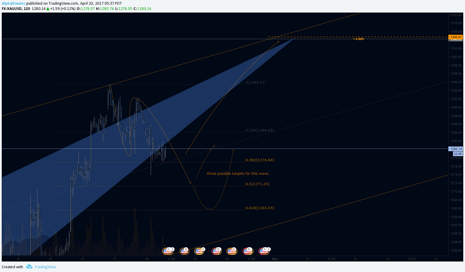  Chart Image