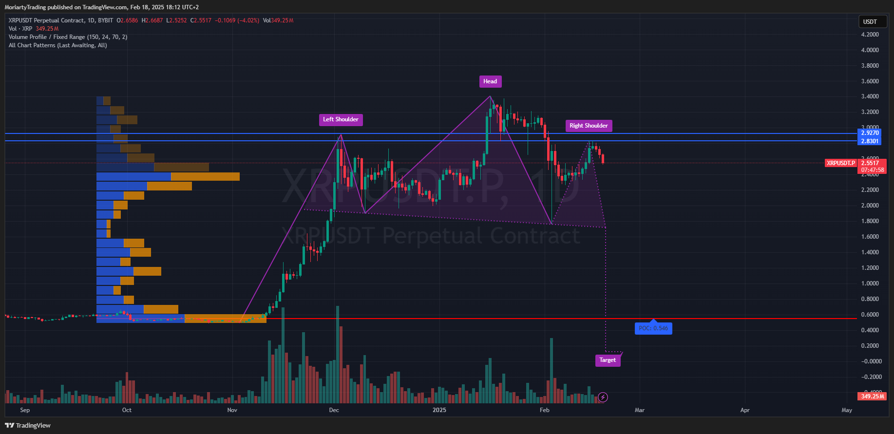 BYBIT:XRPUSDT.P Chart Image by MoriartyTrading