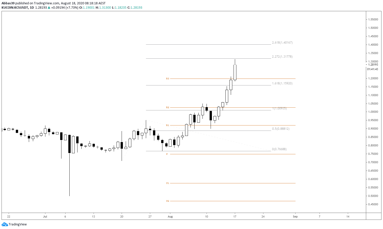  Chart Image