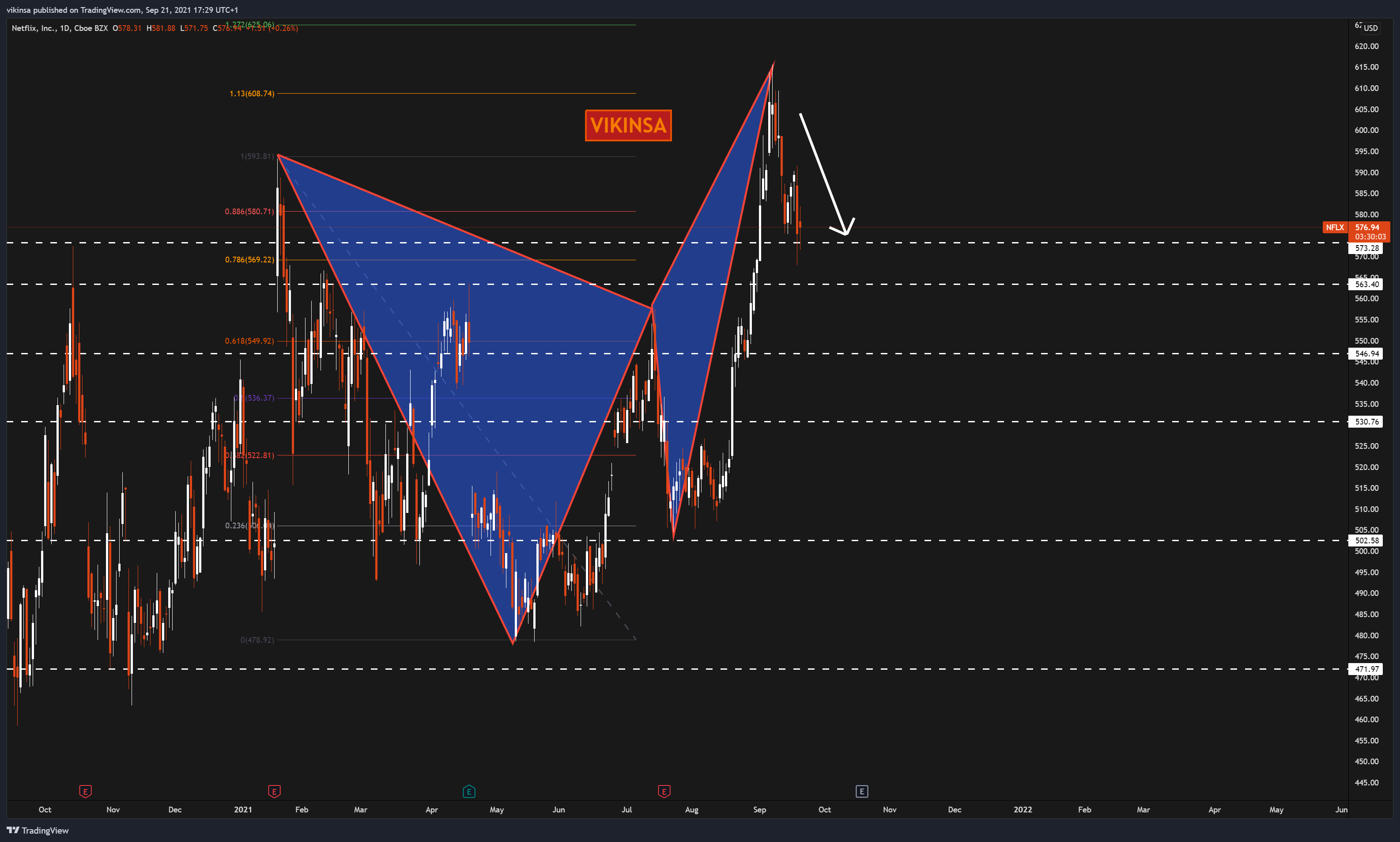  Chart Image