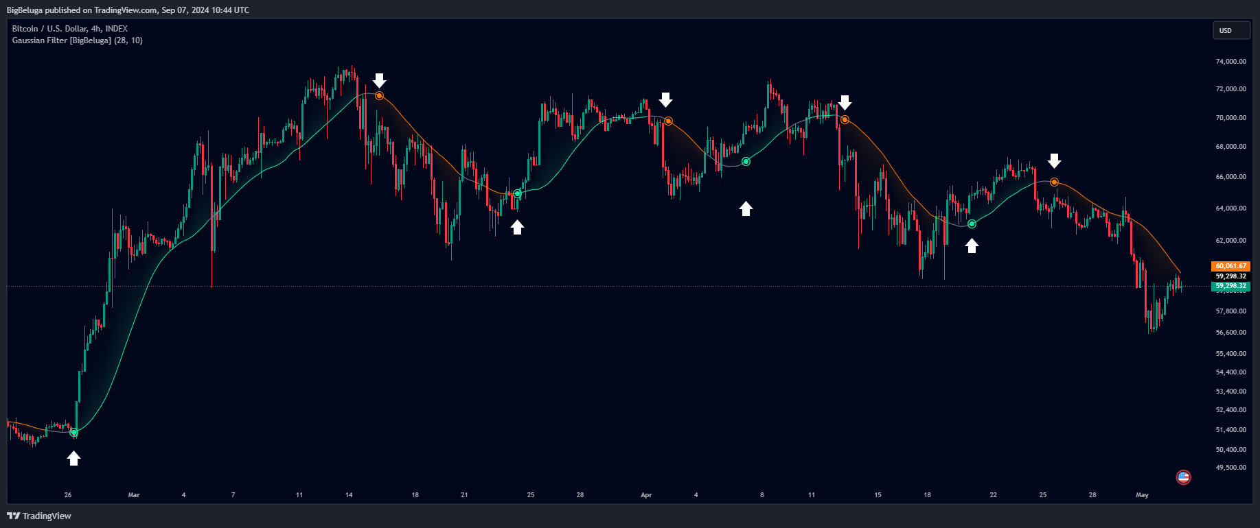 INDEX:BTCUSD Chart Image by BigBeluga