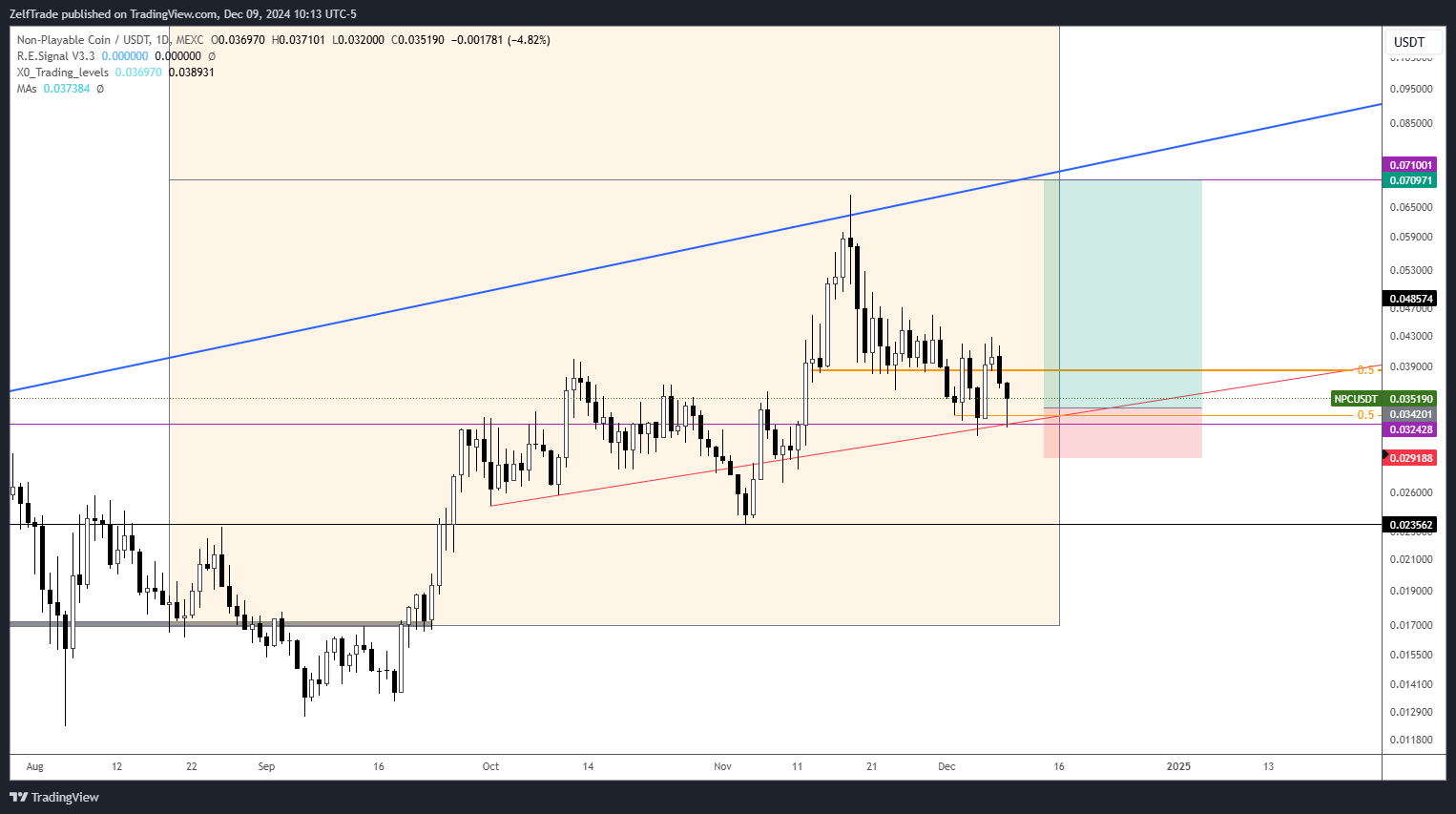 MEXC:NPCUSDT Chart Image by ZelfTrade