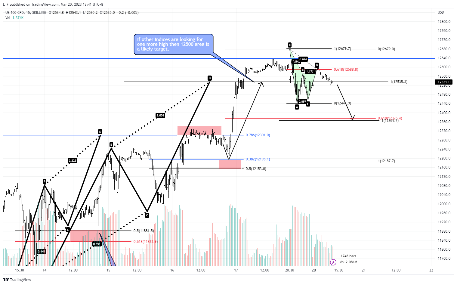 SKILLING:NASDAQ Chart Image by L_F