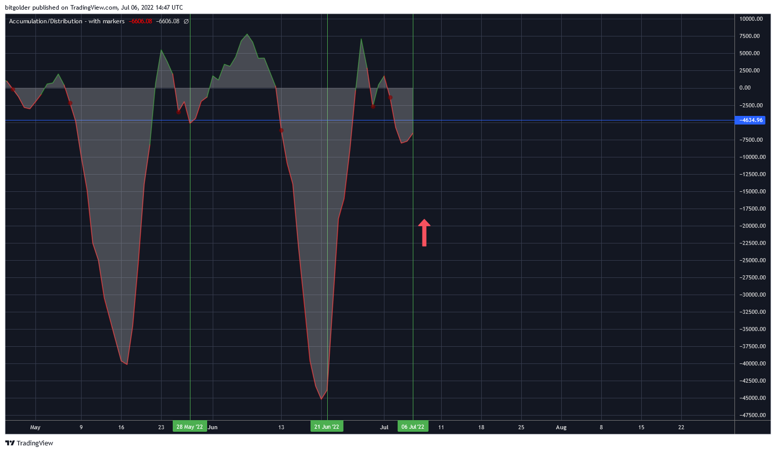 INDEX:BTCUSD Chart Image by Bitgolder