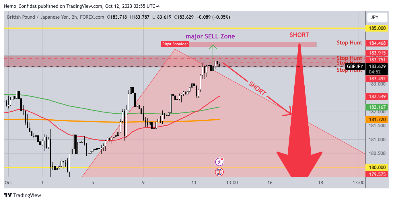FOREXCOM:GBPJPY Chart Image by Nemo_Confidat