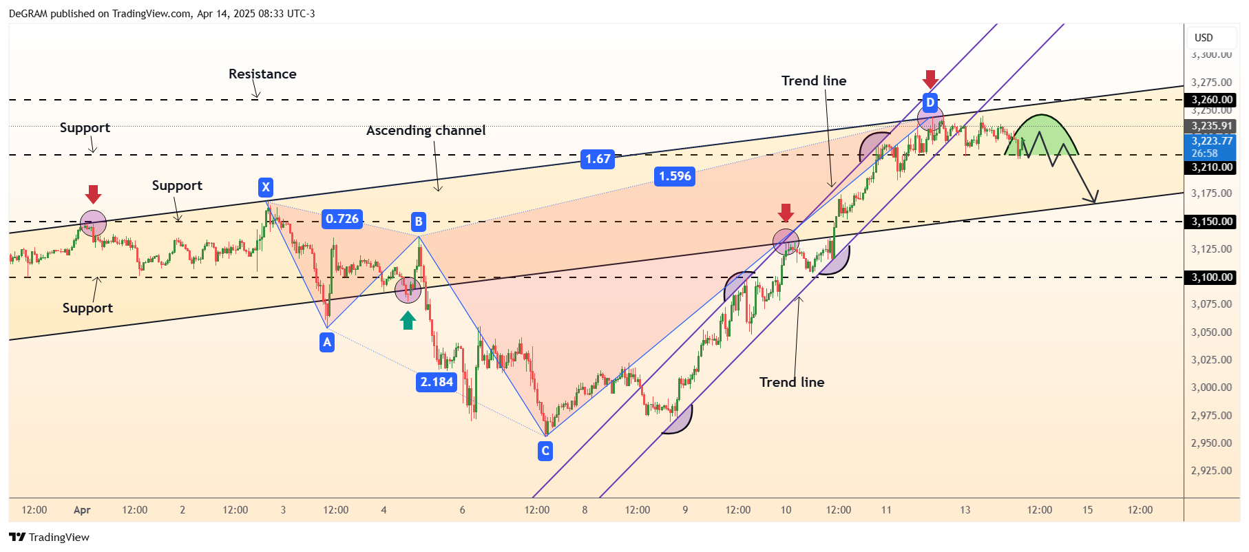 FX:XAUUSD Chart Image by DeGRAM