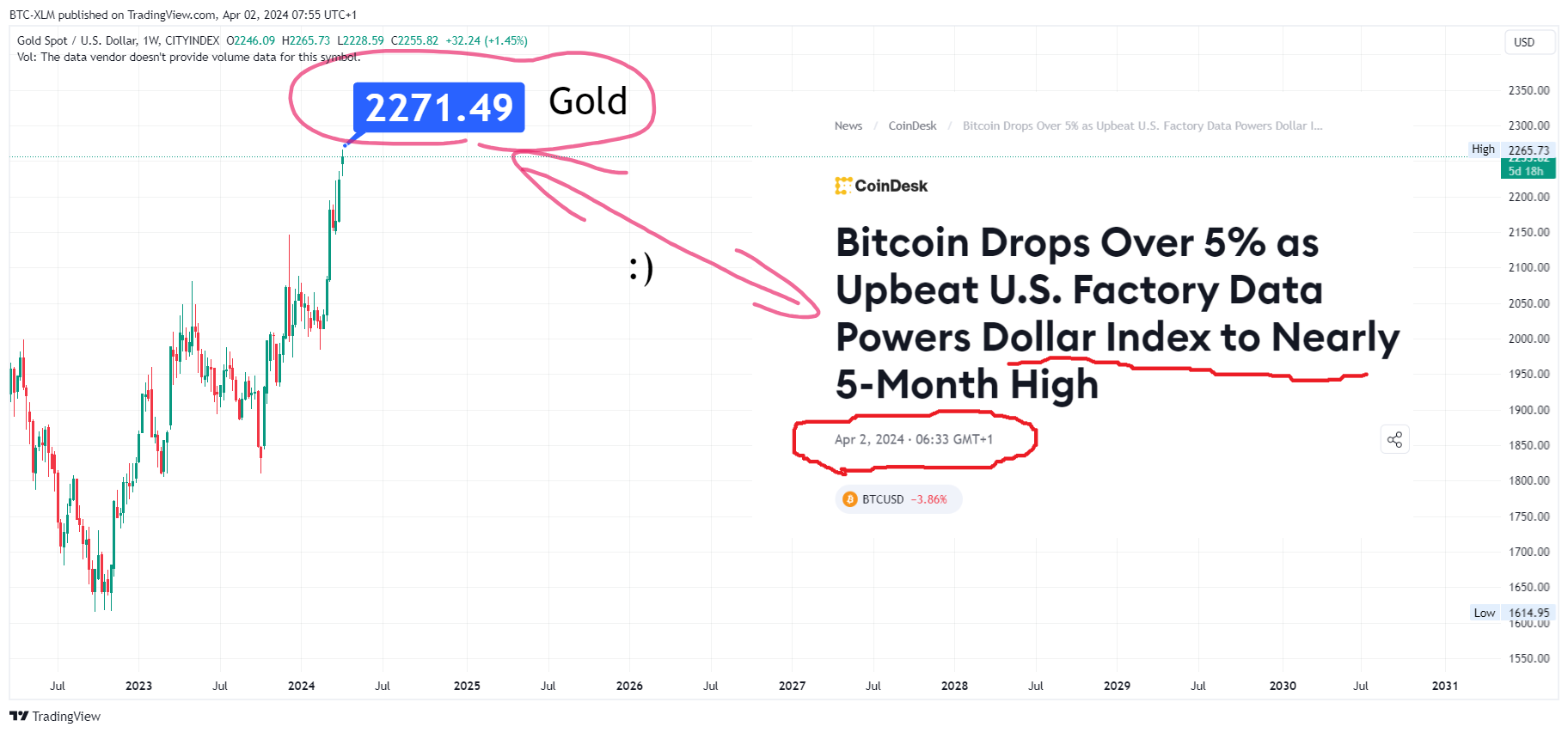 CITYINDEX:XAUUSD Chart Image by BTC-XLM