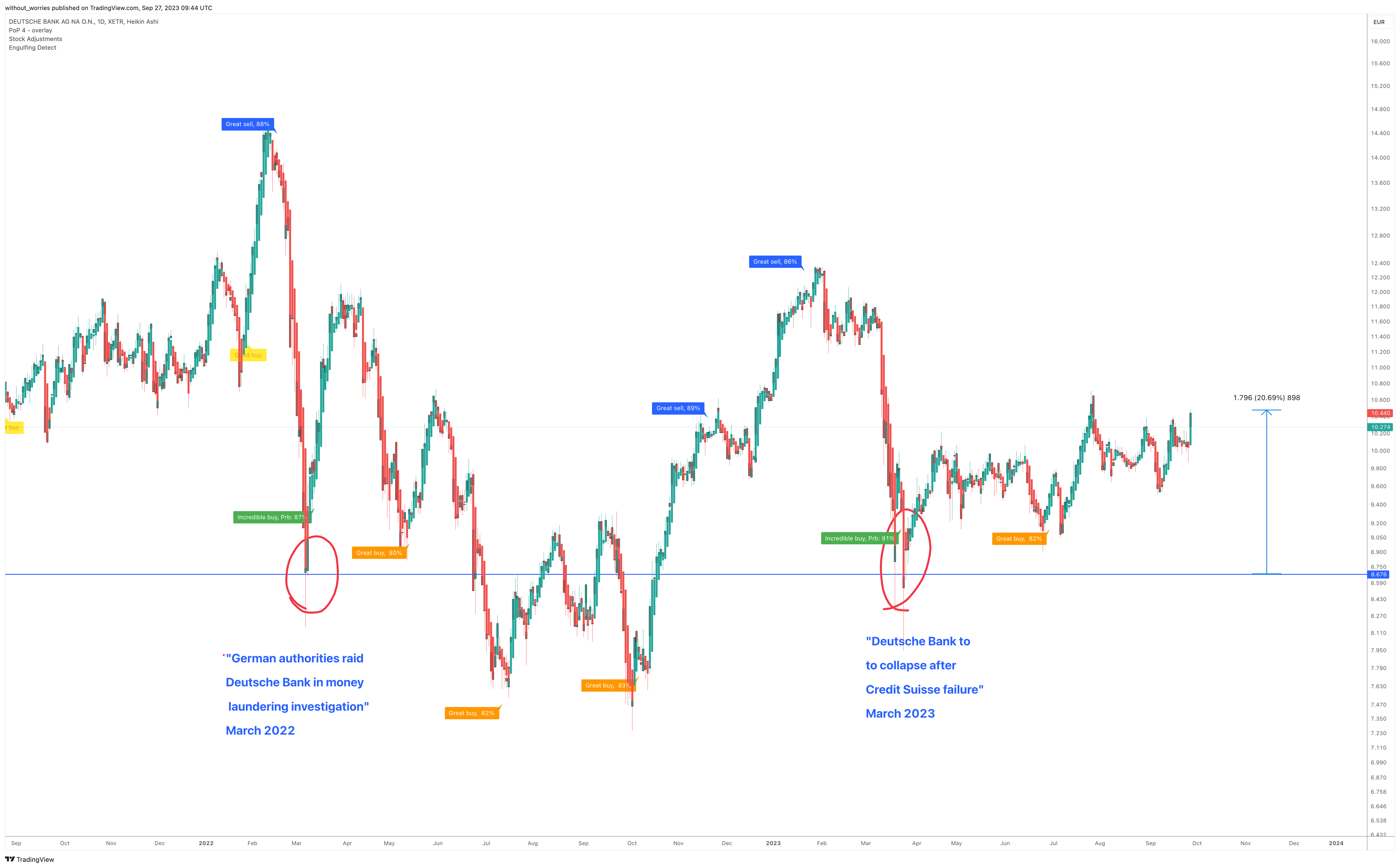 XETR_DLY:DBK Chart Image by without_worries