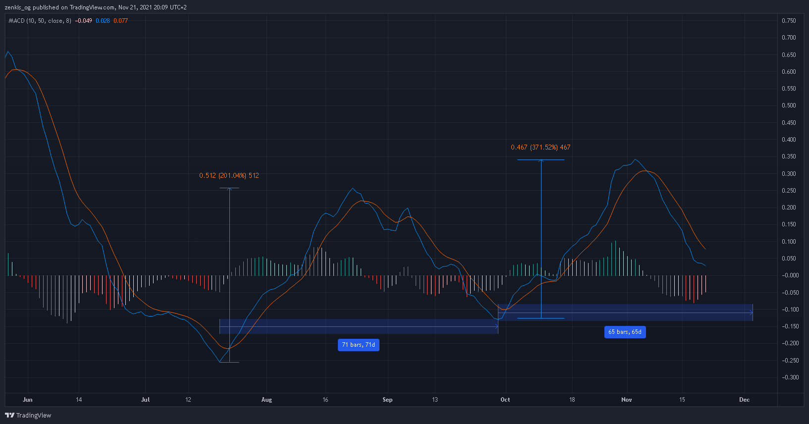 BINANCE:MATICUSDT Chart Image by zenkis_og