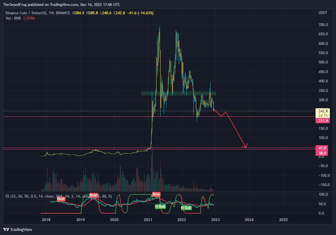 BINANCE:BNBUSDT Chart Image by The3eyedFrog