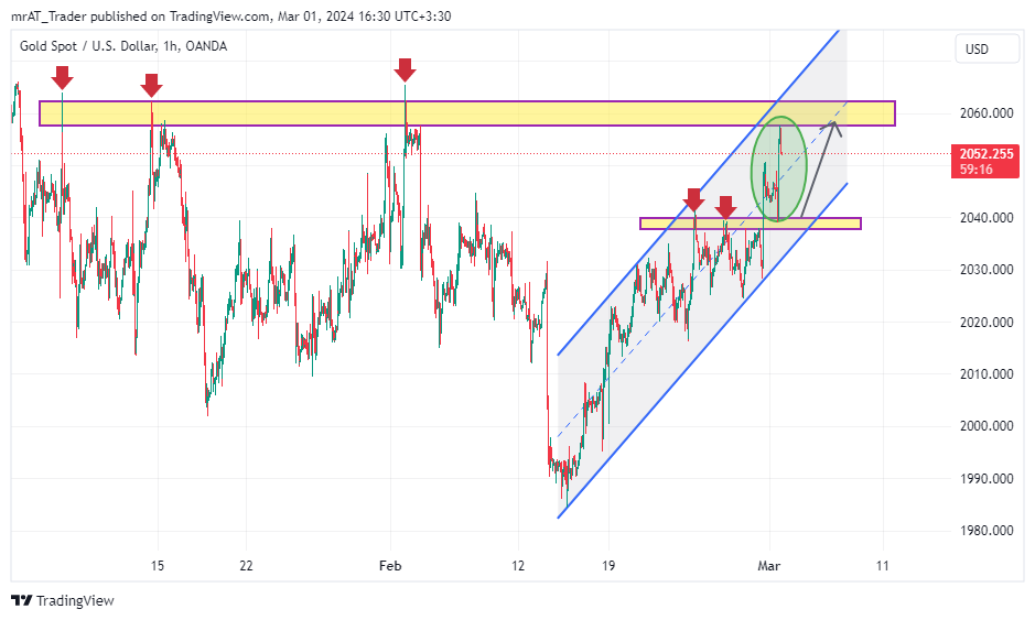 OANDA:XAUUSD Chart Image by mrAT_Trader