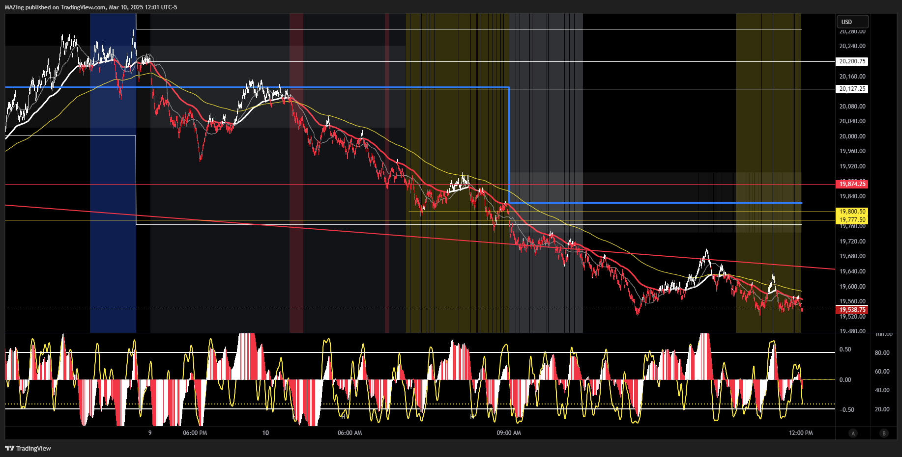 CME_MINI:NQ1! Chart Image by MAZing