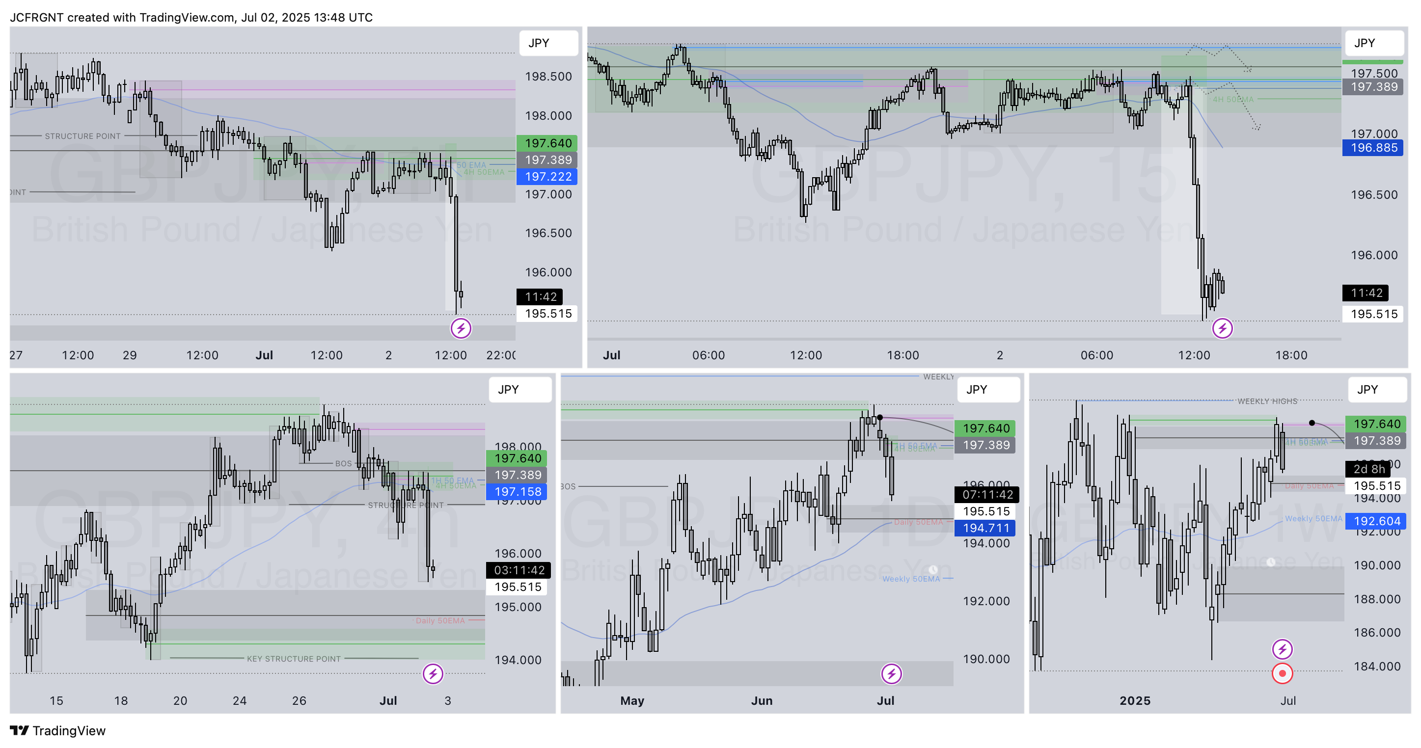 FX:GBPJPY Chart Image by JCFRGNT