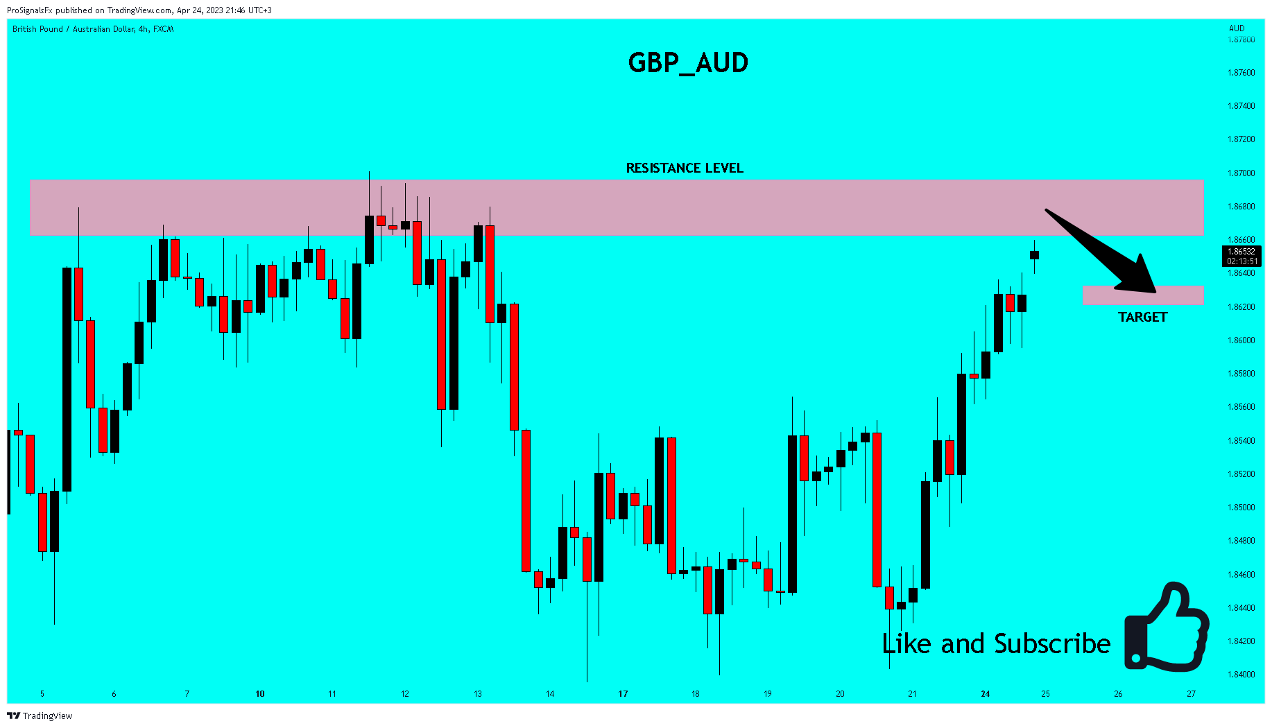 FX:GBPAUD Chart Image by ProSignalsFx