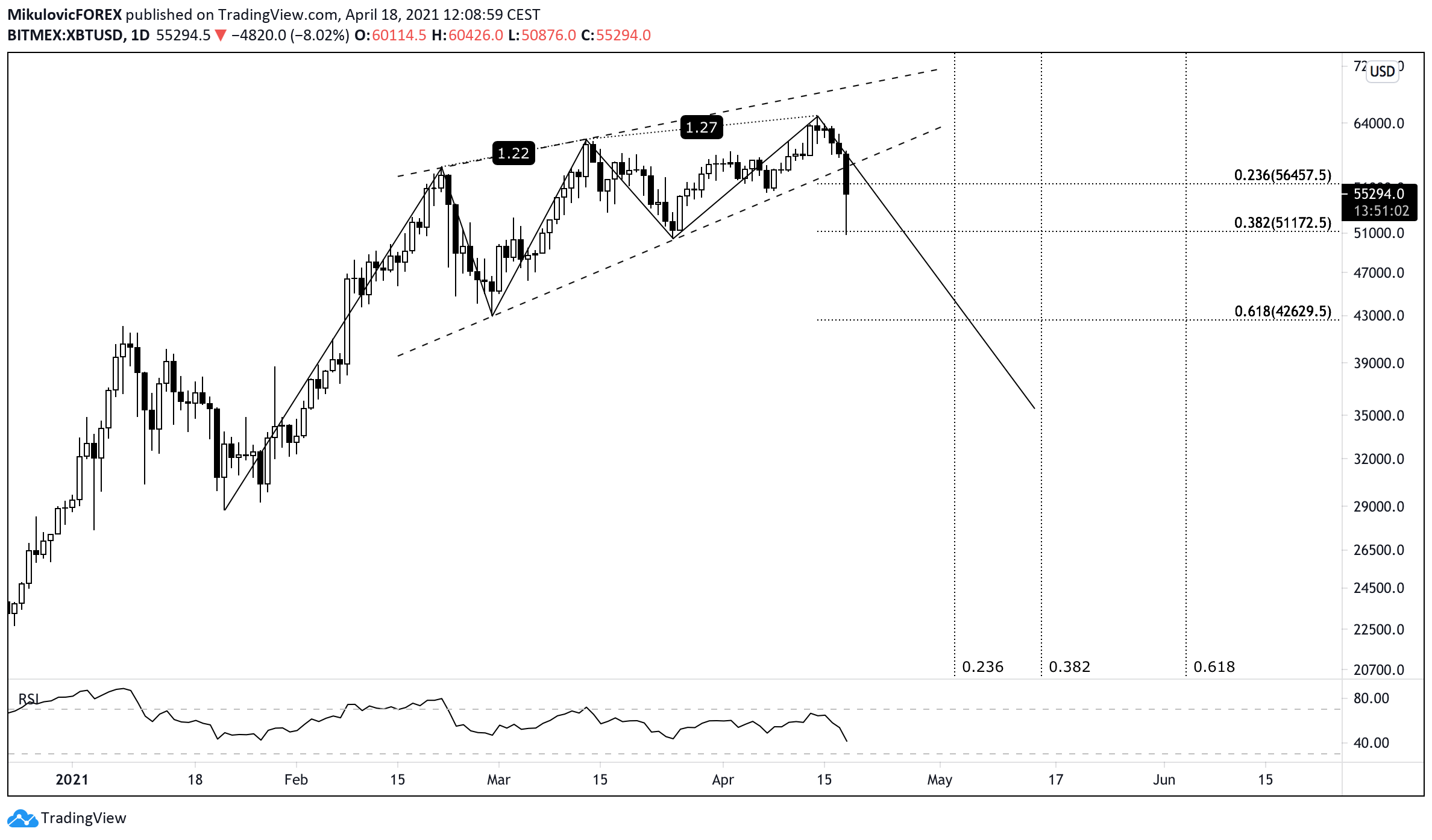  Chart Image