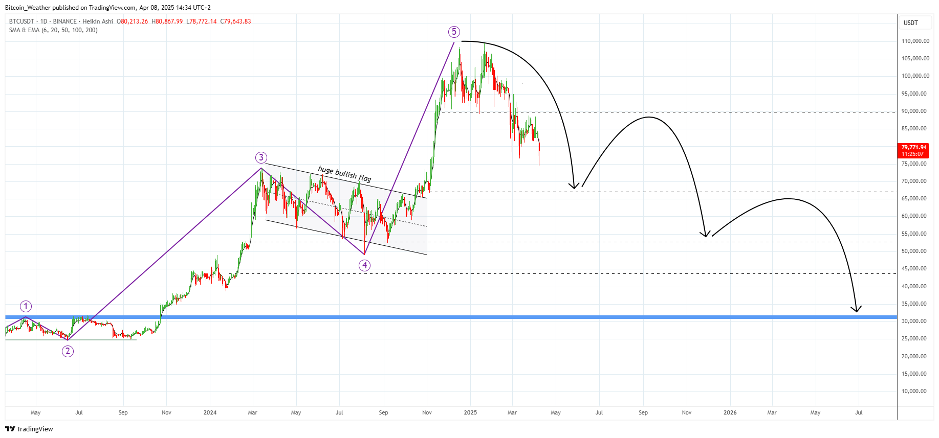 BINANCE:BTCUSDT Chart Image by Bitcoin_Weather