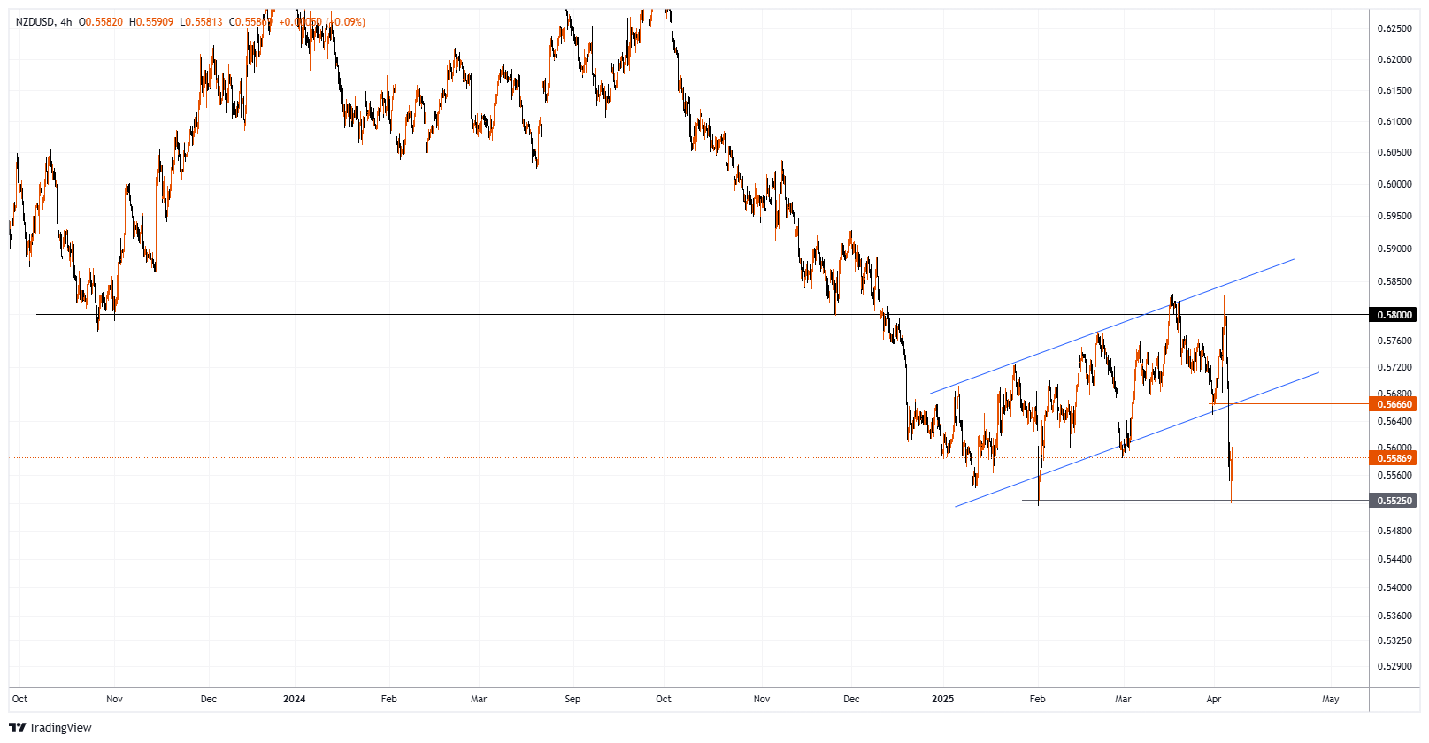 NZDUSD Chart Image