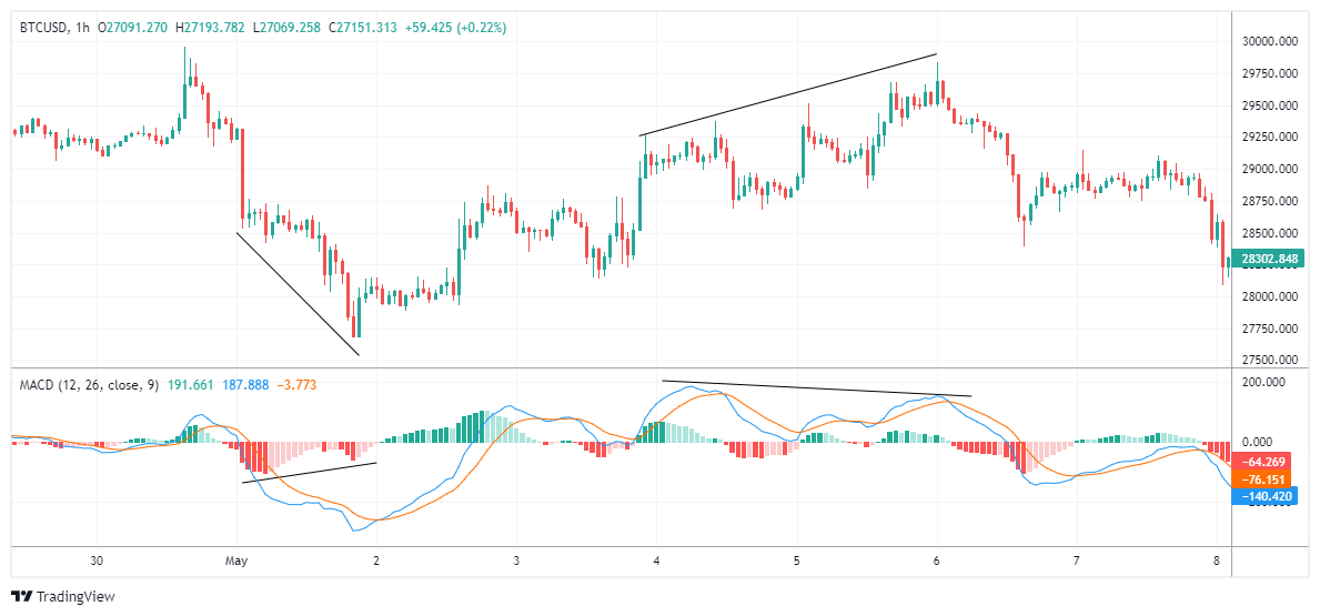 BTCUSD Chart Image