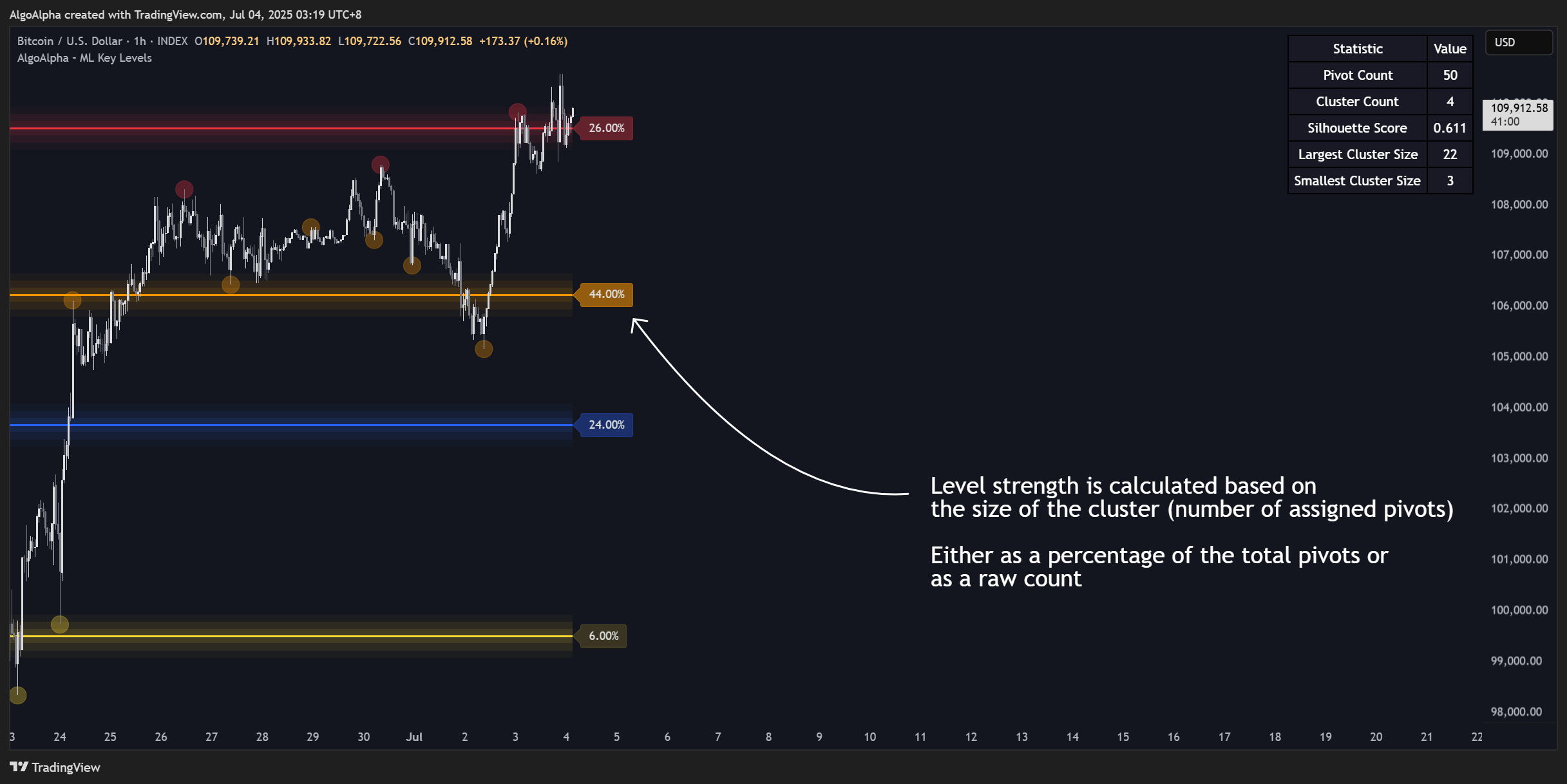 INDEX:BTCUSD Chart Image by AlgoAlpha