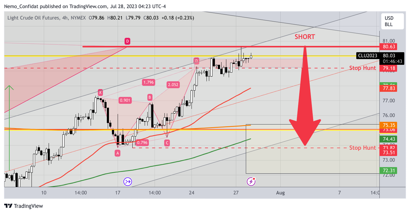 NYMEX:CL1! Chart Image by Nemo_Confidat