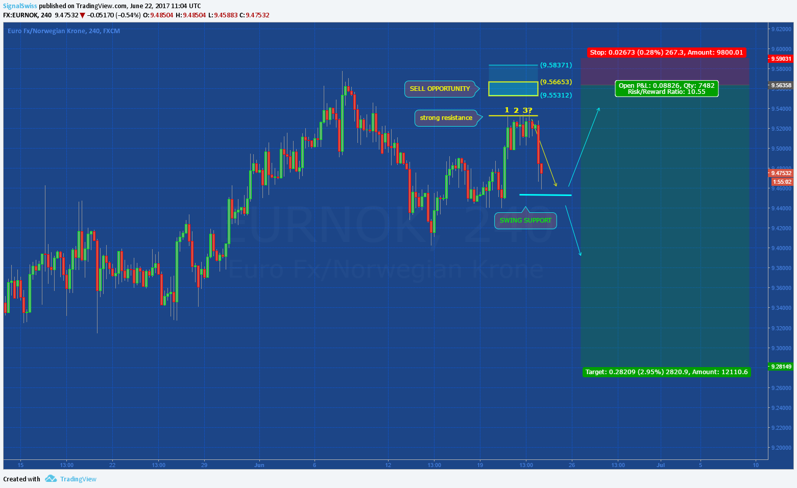  Chart Image