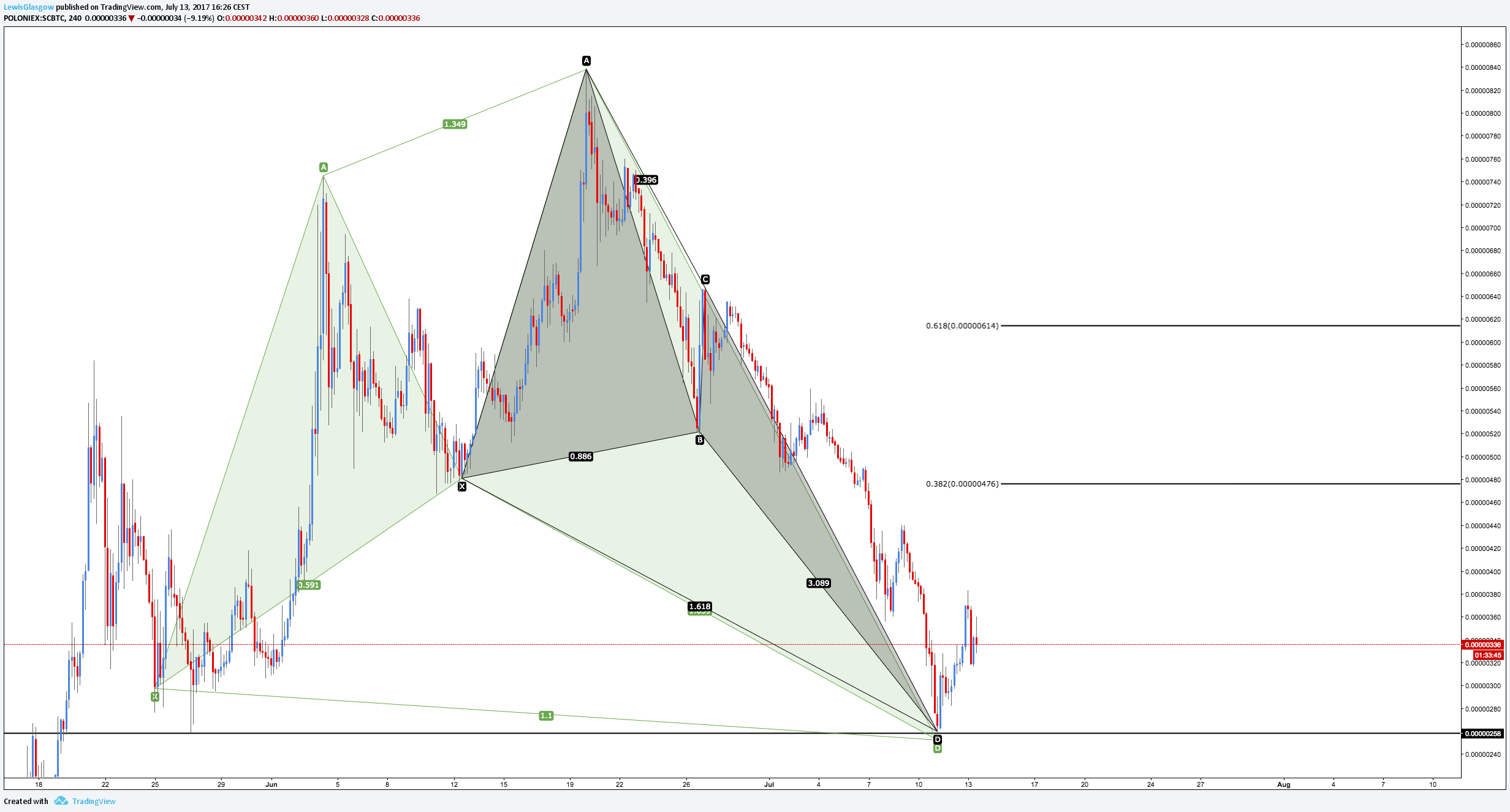  Chart Image