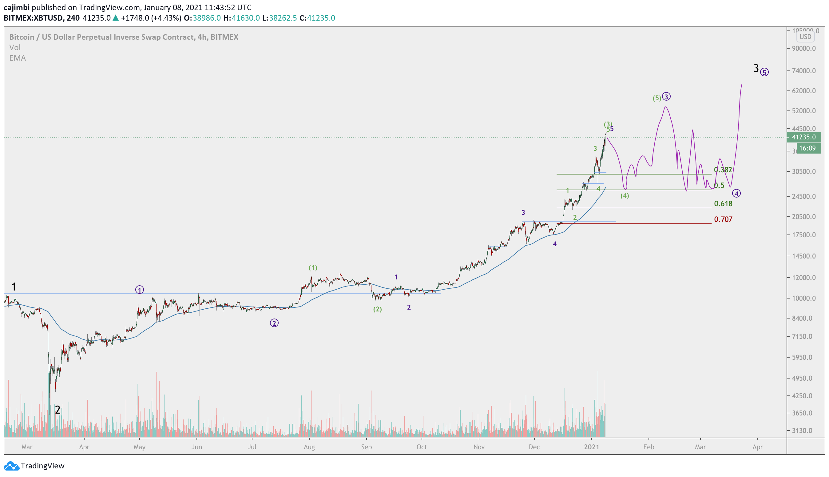  Chart Image